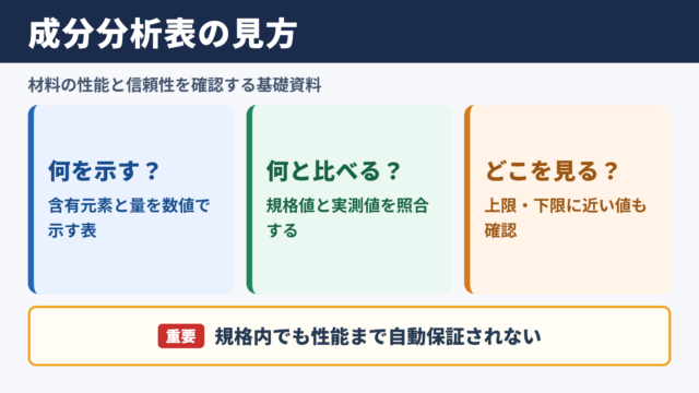 成分分析表の意味と確認ポイント