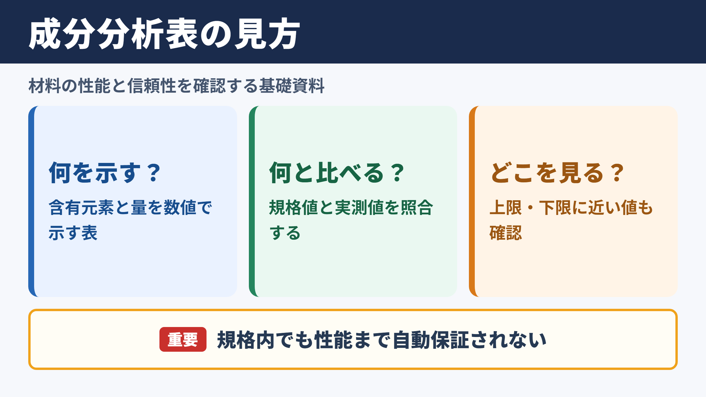 成分分析表の意味と確認ポイント