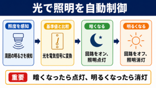 光センサースイッチの意味と自動点灯の仕組み