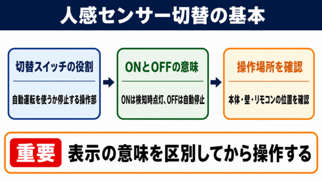 人感センサーのON／OFF切替スイッチの基本