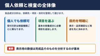 個人依頼の可否と検査の全体像