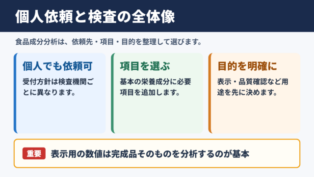 個人依頼の可否と検査の全体像