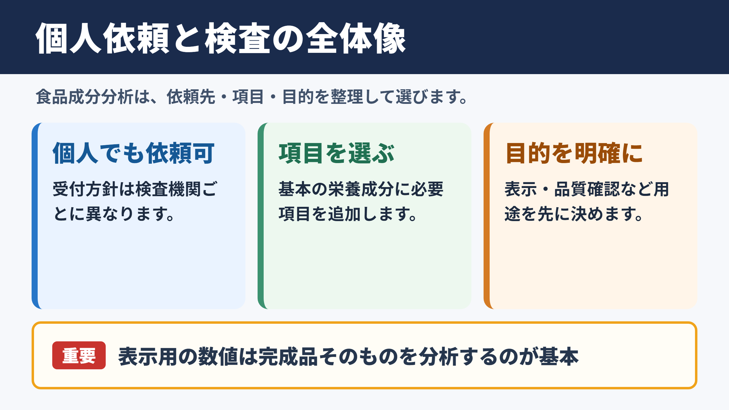 個人依頼の可否と検査の全体像