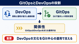 GitOpsとDevOpsの違いと関係性