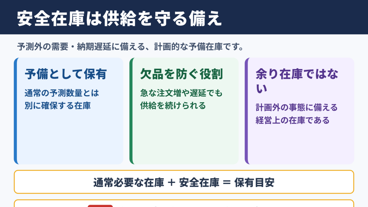 安全在庫の意味と在庫管理における役割