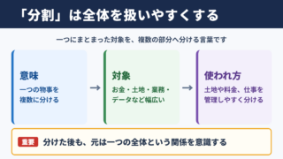 分割の意味と基本的な使われ方