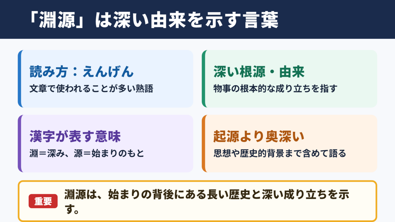 淵源の意味と読み方