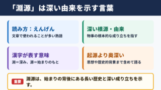 淵源の意味と読み方