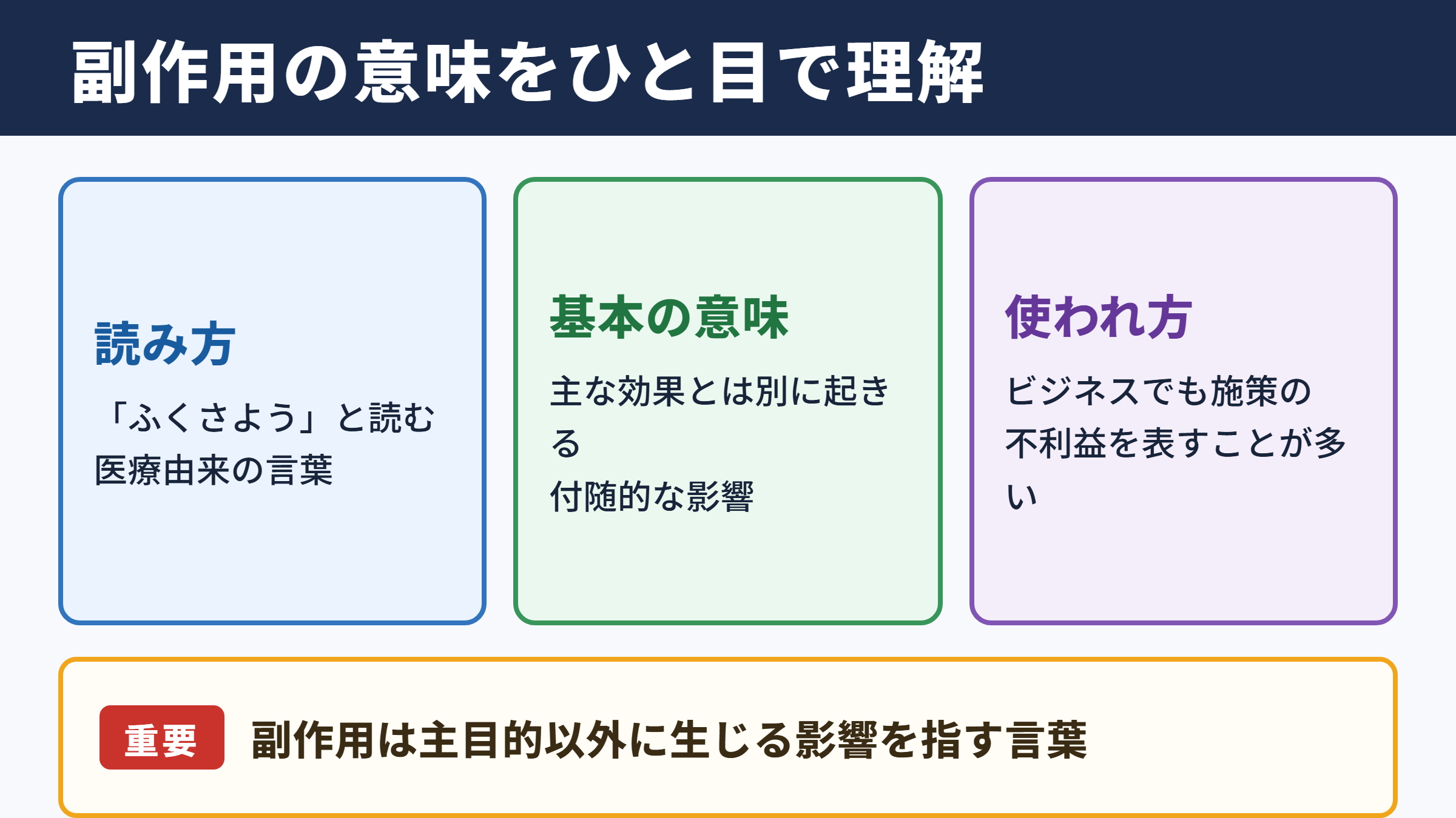 副作用の意味と読み方