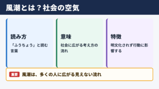 風潮の意味と読み方