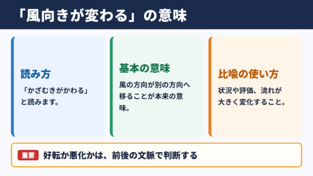 風向きが変わるの意味と読み方