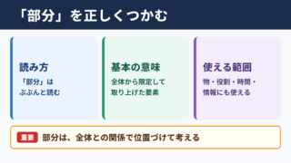 部分の意味と読み方