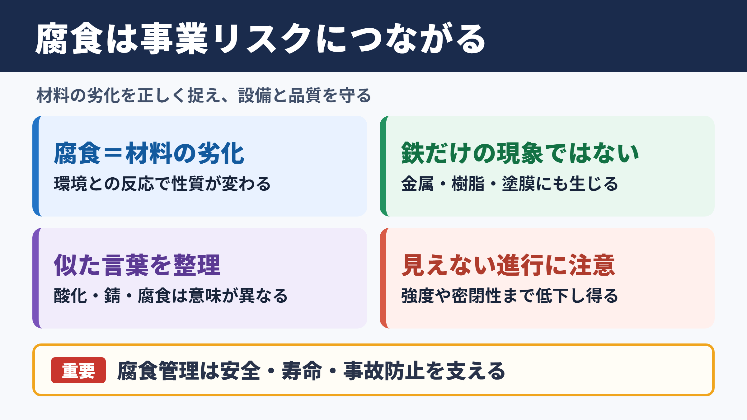 腐食の意味とビジネス上の位置付け