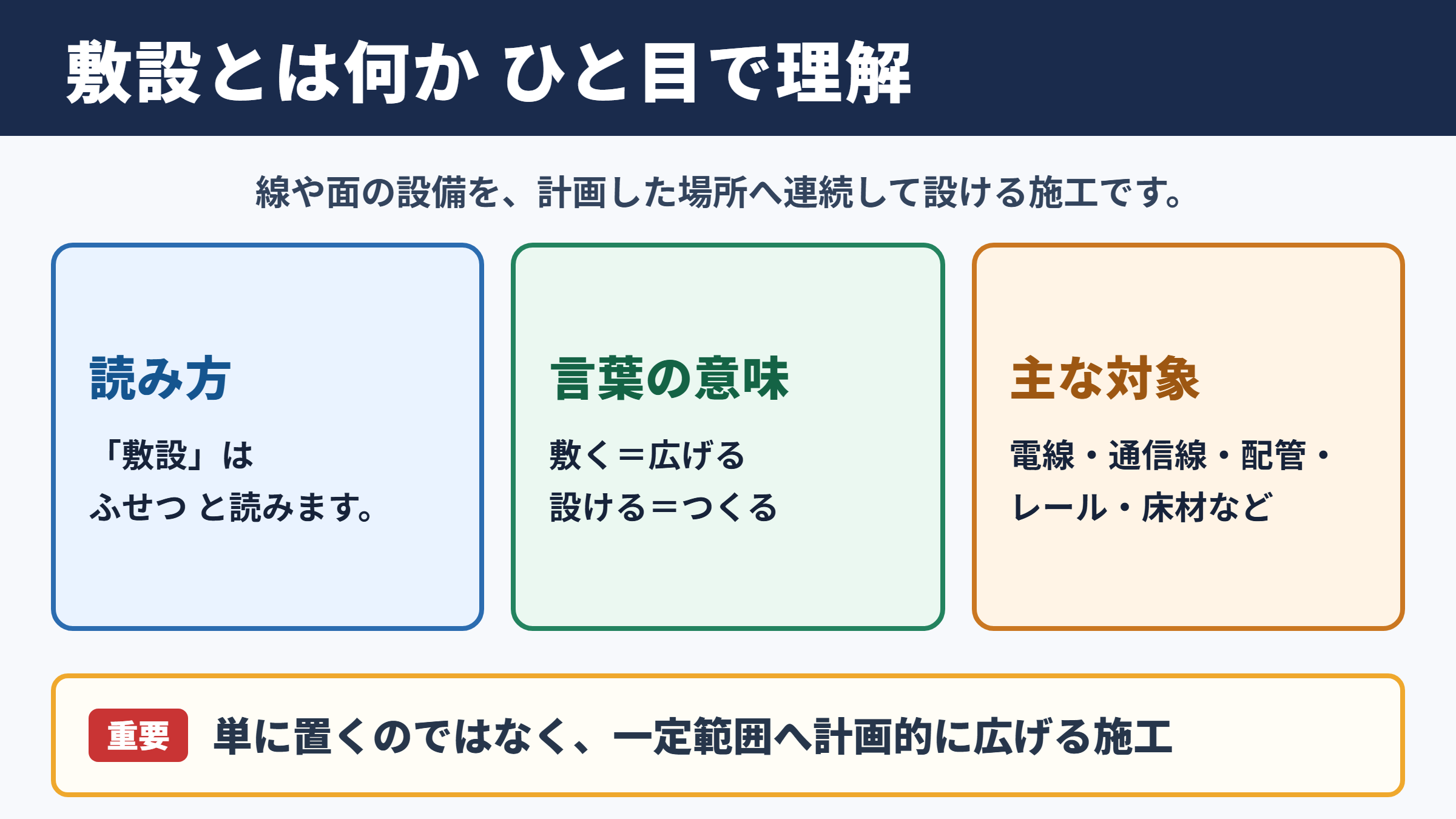 敷設の意味と読み方