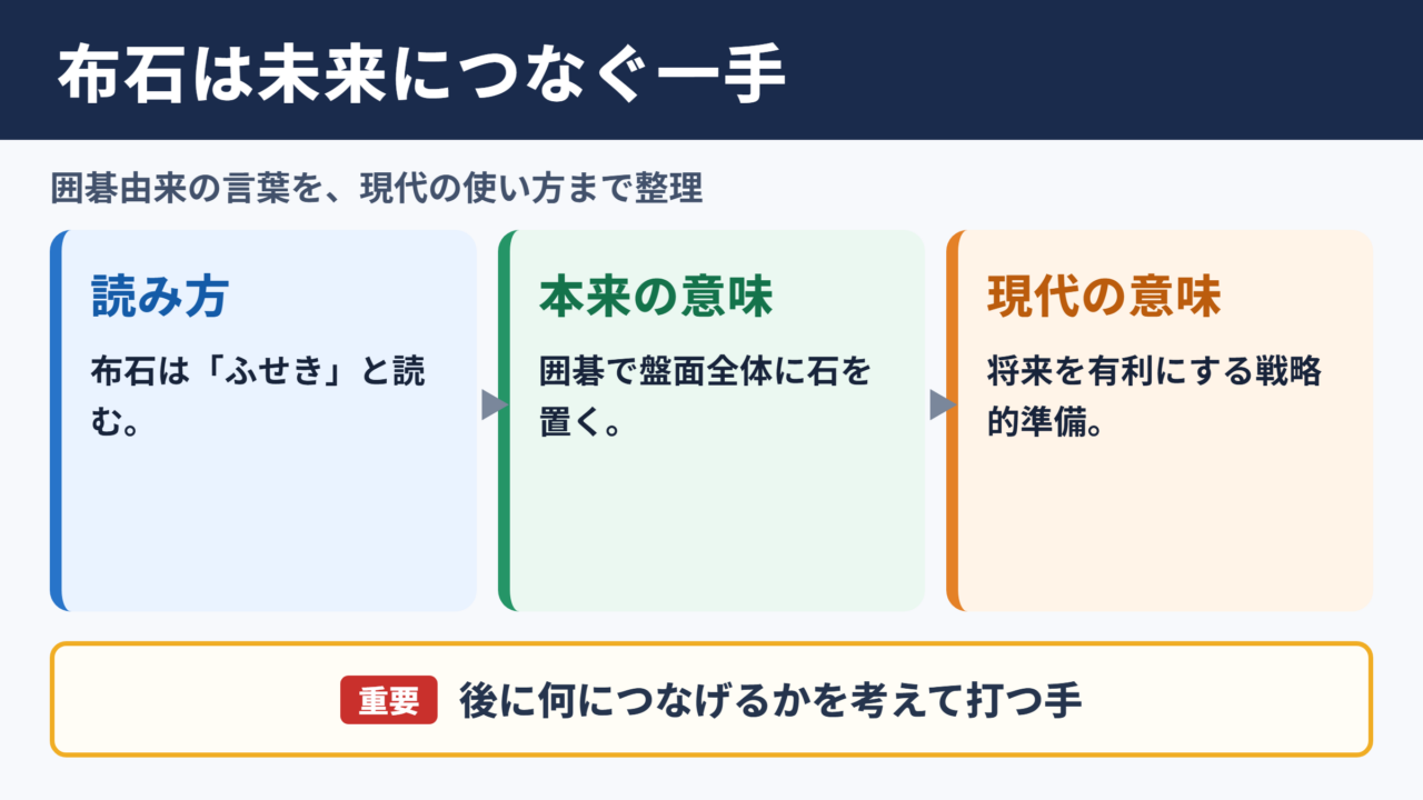 布石の意味と読み方の要点