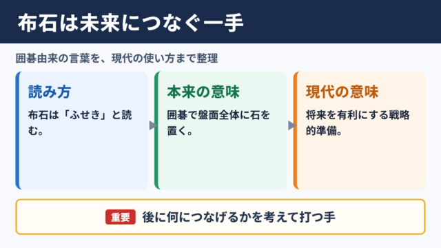 布石の意味と読み方の要点