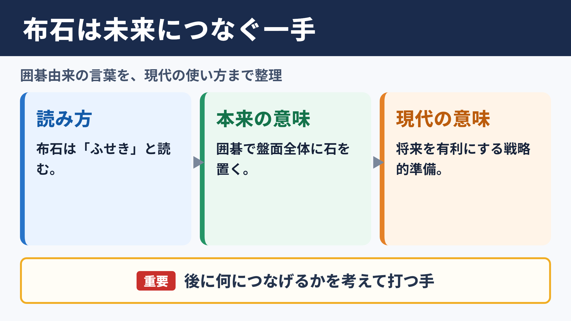 布石の意味と読み方の要点