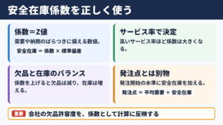 安全在庫係数の基本