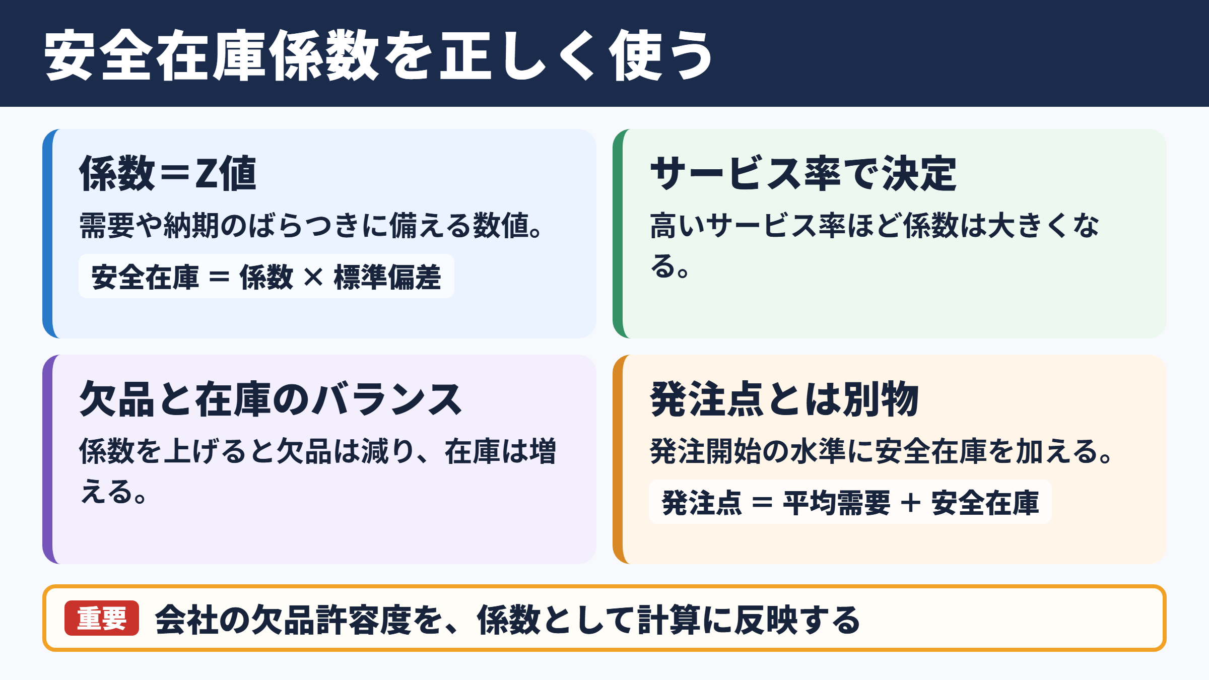 安全在庫係数の基本