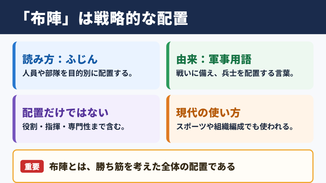 布陣の意味と読み方