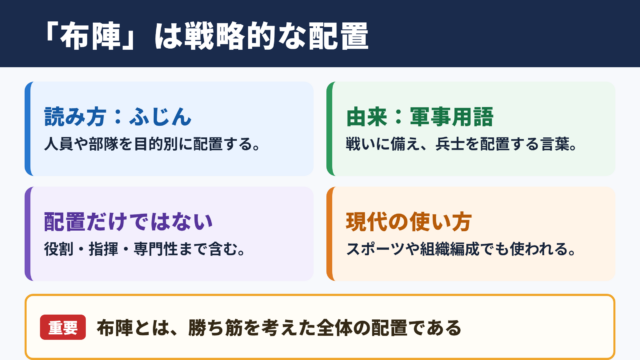 布陣の意味と読み方