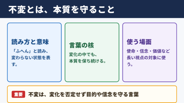 不変の意味と読み方