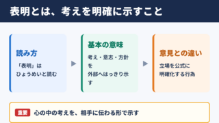 表明の意味と読み方