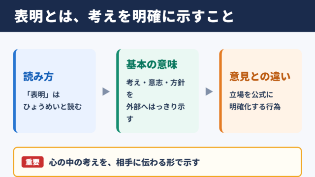 表明の意味と読み方
