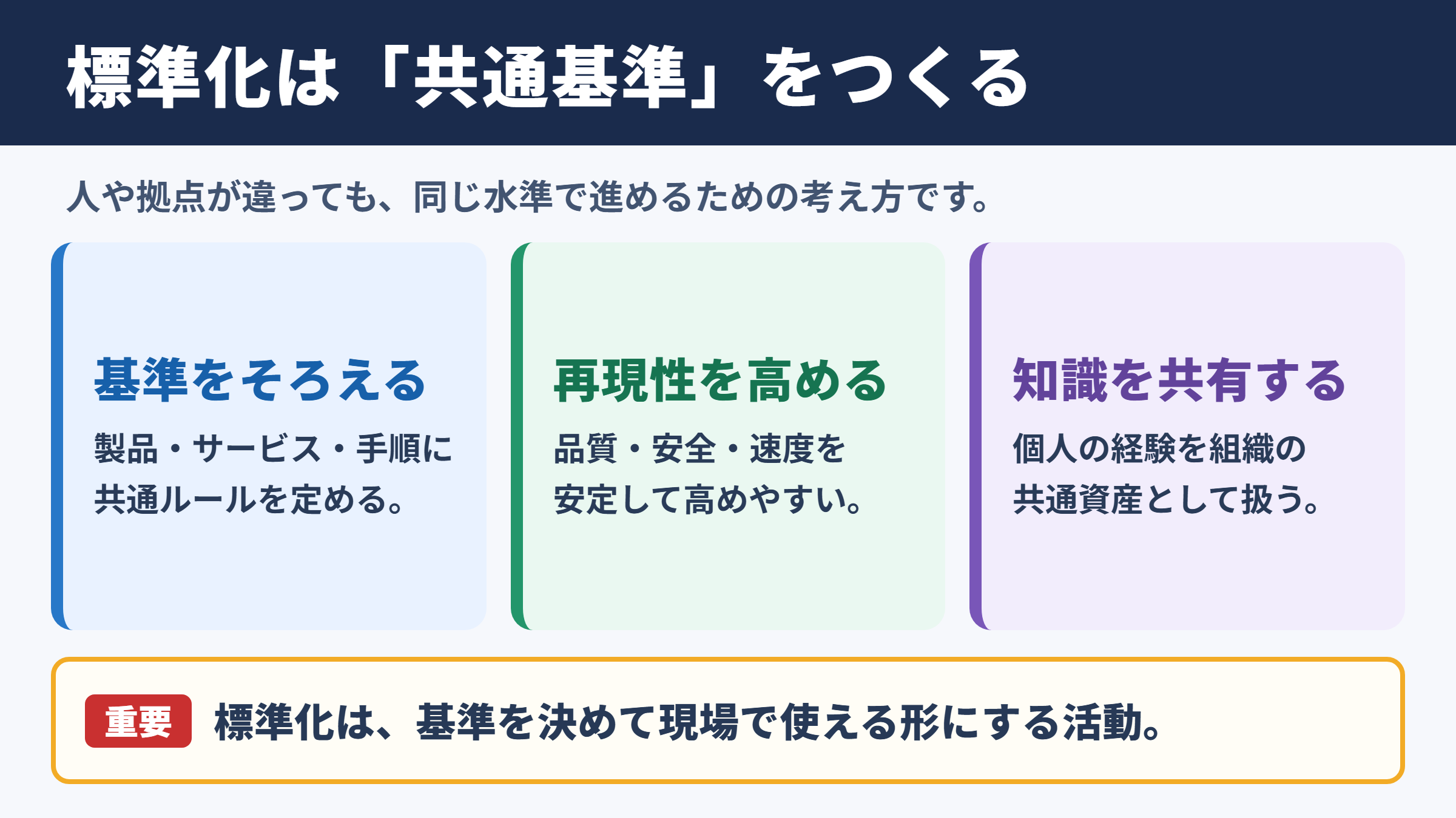 標準化の意味と基本的な考え方