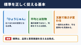 標準の意味と基本的な考え方