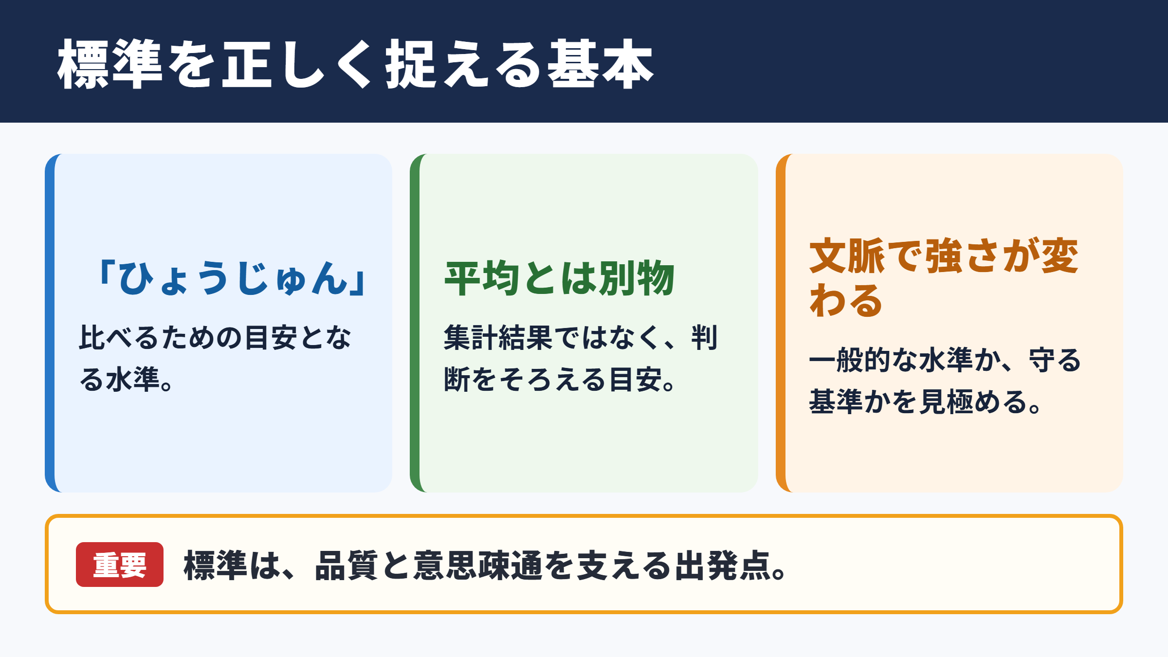 標準の意味と基本的な考え方