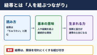 紐帯の意味と読み方