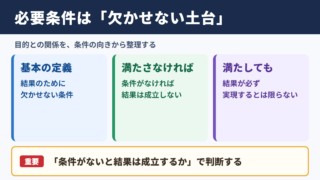 必要条件の意味と考え方