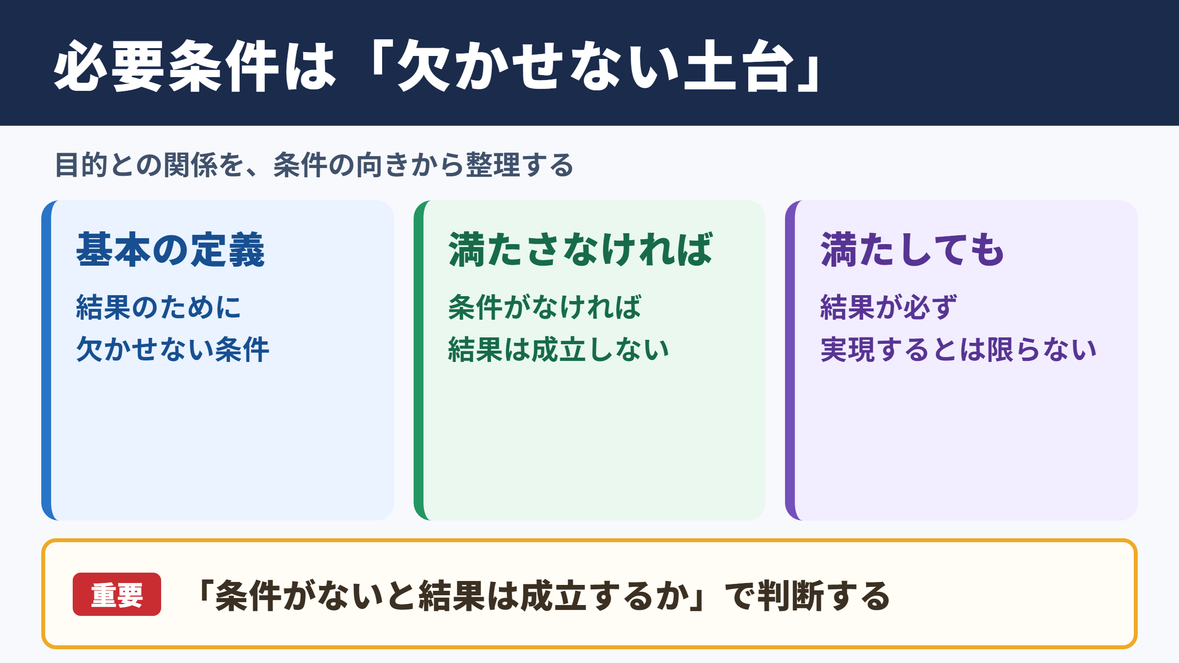 必要条件の意味と考え方