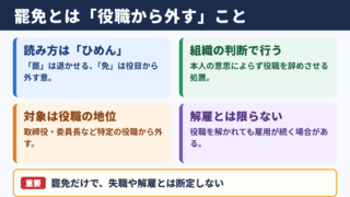 罷免の意味と読み方
