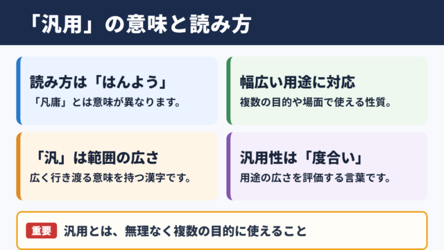 汎用の意味と読み方