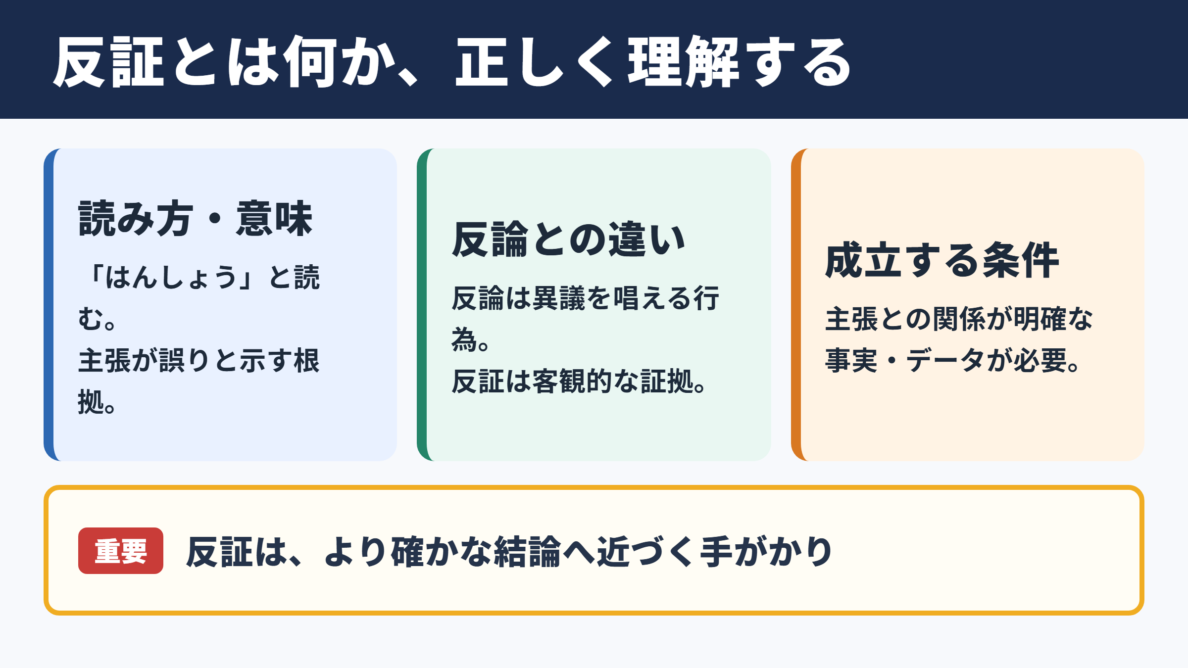 反証の意味と読み方