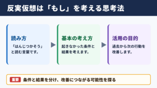 反実仮想の意味と読み方