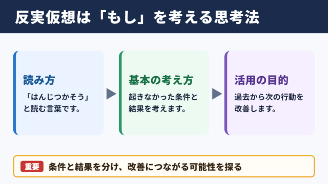 反実仮想の意味と読み方