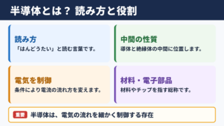 半導体の意味と読み方