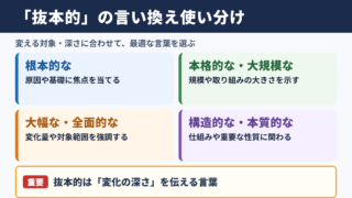 抜本的の言い換え一覧表と使い分け