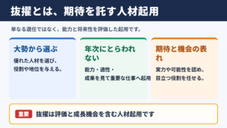 抜擢の意味とビジネスにおける位置付け