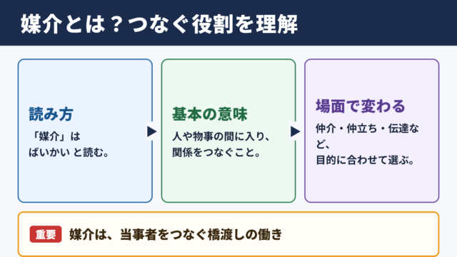 媒介の意味と読み方の一覧表