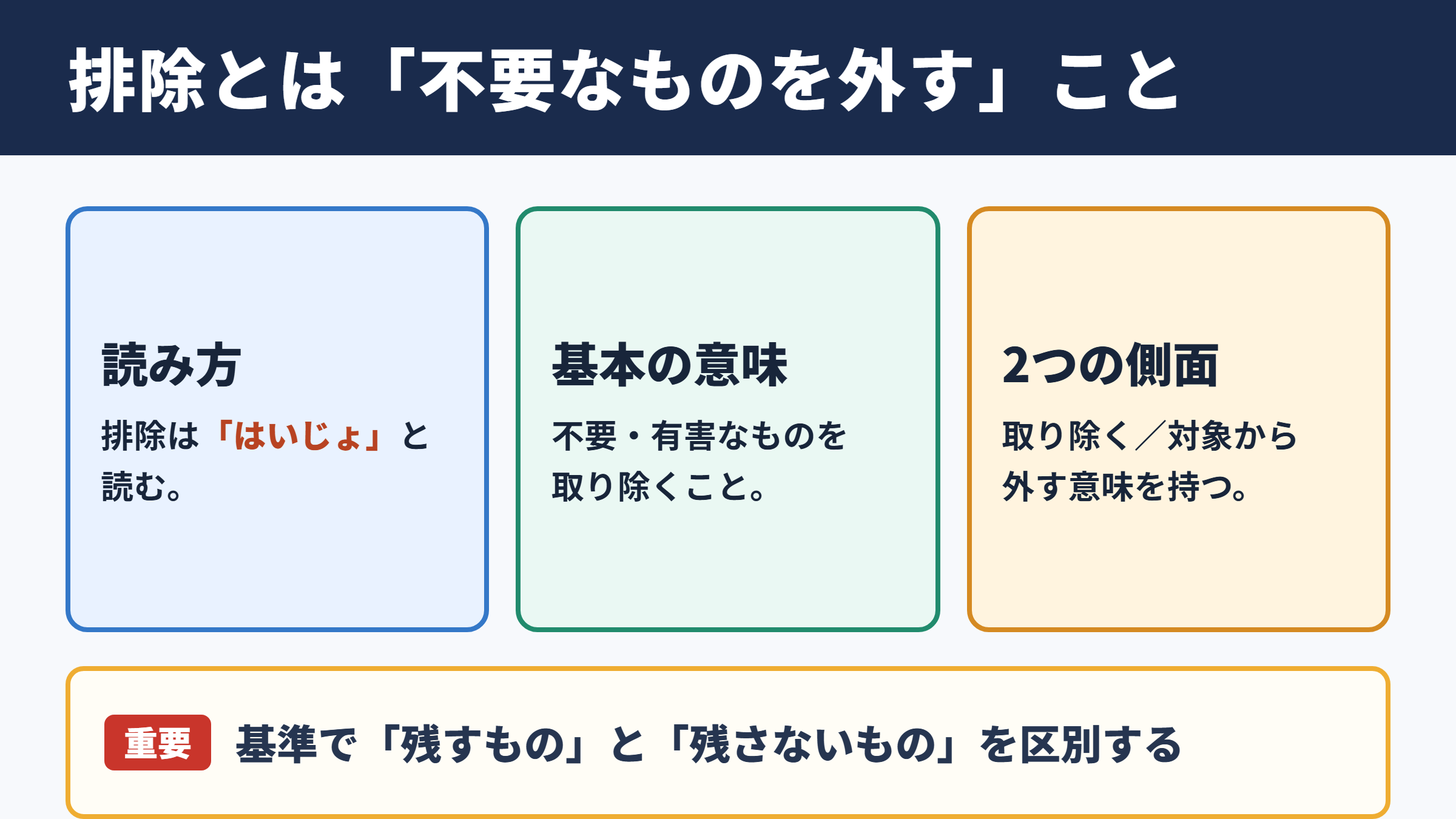 排除の意味と読み方