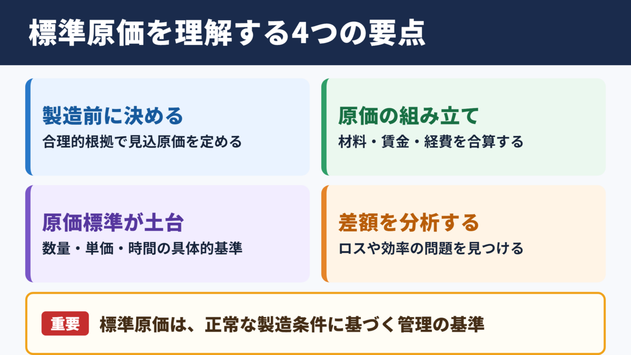標準原価の意味と基本的な考え方