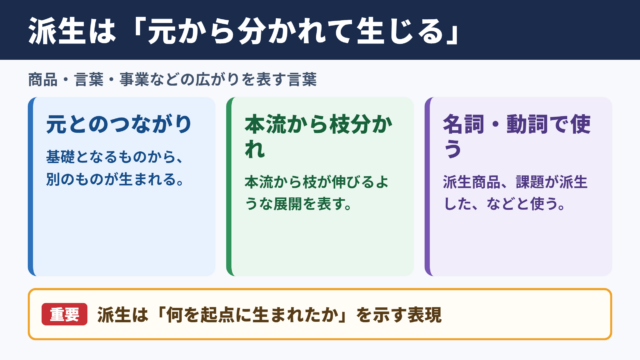 派生の意味と基本的な使い分け