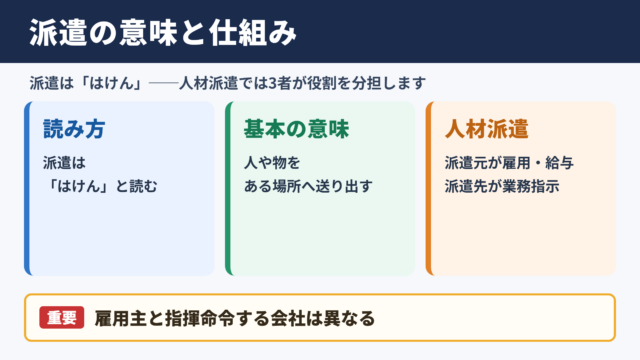 派遣の意味と読み方