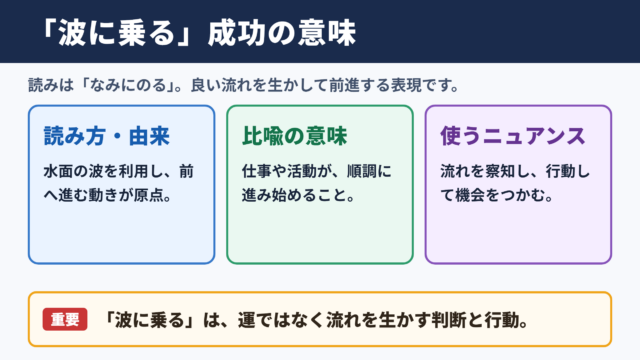 波に乗るの意味と読み方