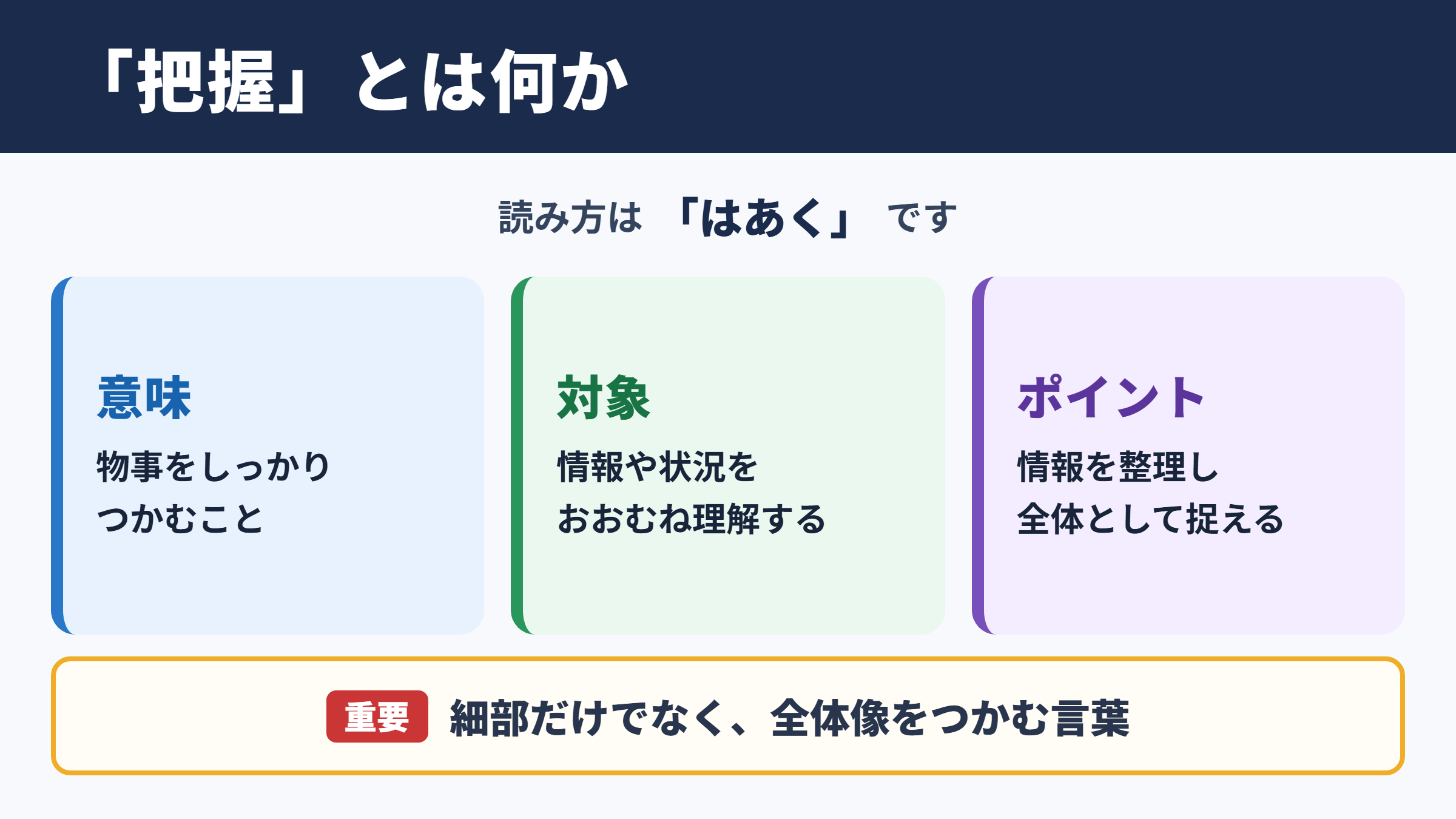 把握の意味と読み方