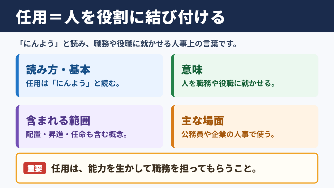 任用の意味と読み方